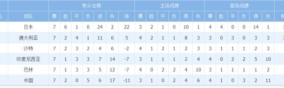 bty-【出线形势】国足依然垫底 未来三战全是生死战